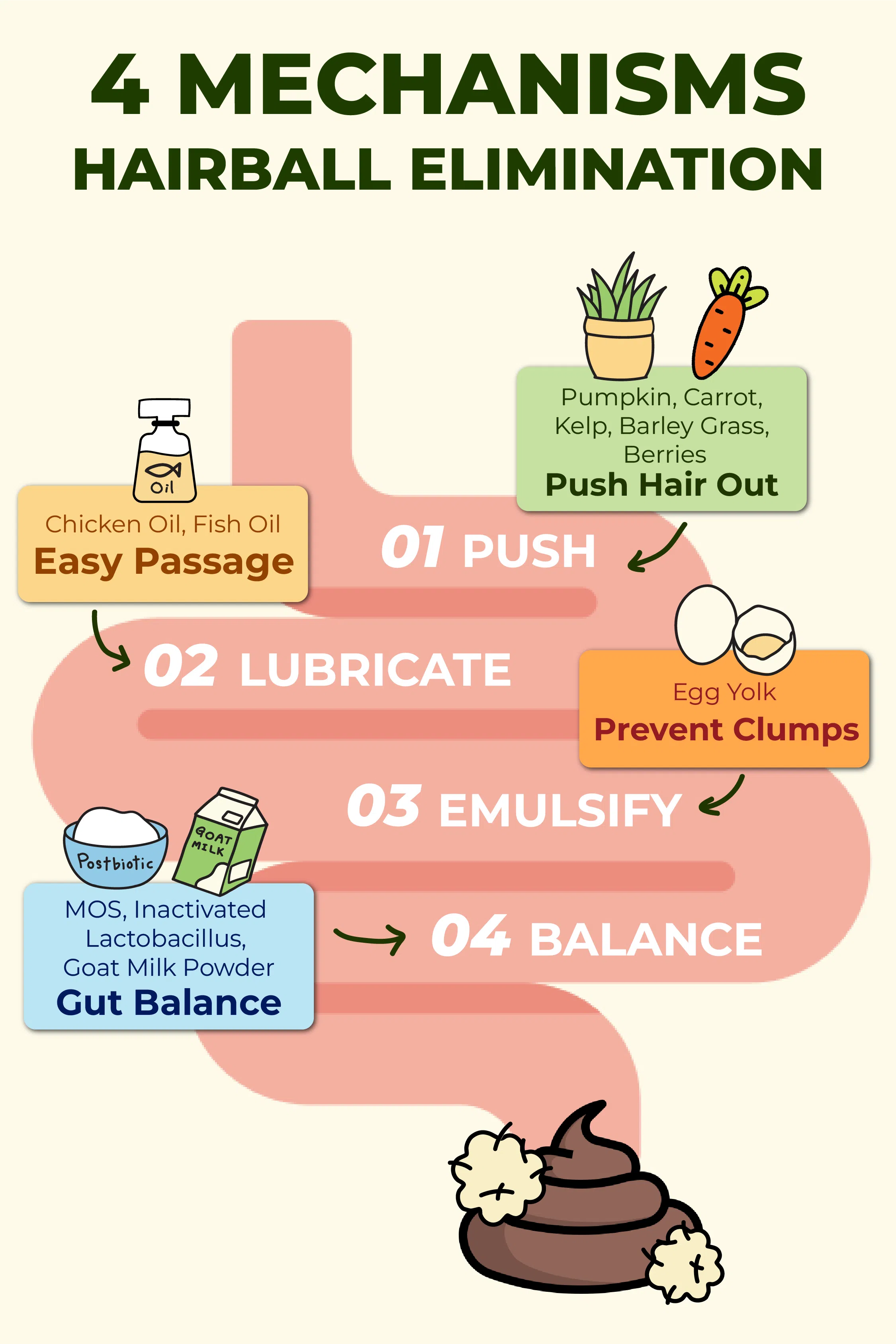 𝐍𝐔𝐓𝐑𝐈𝐏𝐋𝐔𝐆 – 𝐂𝐀𝐓 𝐆𝐑𝐀𝐒𝐒 𝐌𝐄𝐀𝐓𝐘 𝐖𝐄𝐓 𝐁𝐎𝐎𝐒𝐓𝐄𝐑